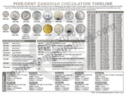 CANADIAN CIRCULATION TIMELINE MATS - new and exclusive from CCN! image 16