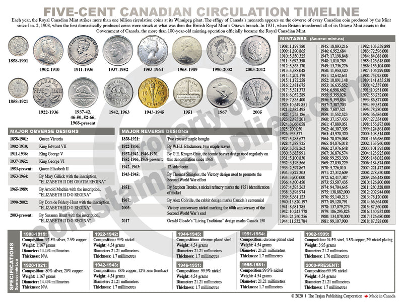 CANADIAN CIRCULATION TIMELINE MATS - new and exclusive from CCN! image 16