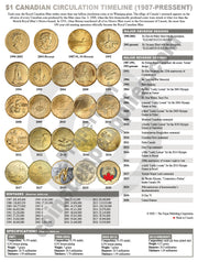 CANADIAN CIRCULATION TIMELINE MATS - new and exclusive from CCN! image 10