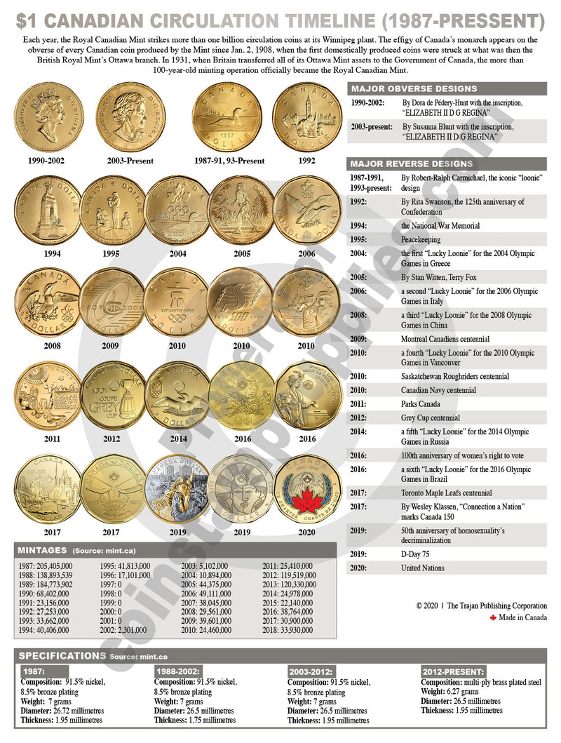 CANADIAN CIRCULATION TIMELINE MATS - new and exclusive from CCN! image 10