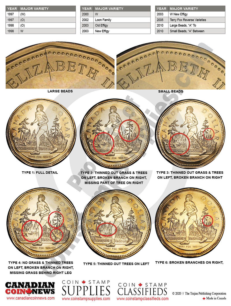 CANADIAN CIRCULATION TIMELINE MATS - new and exclusive from CCN! image 9