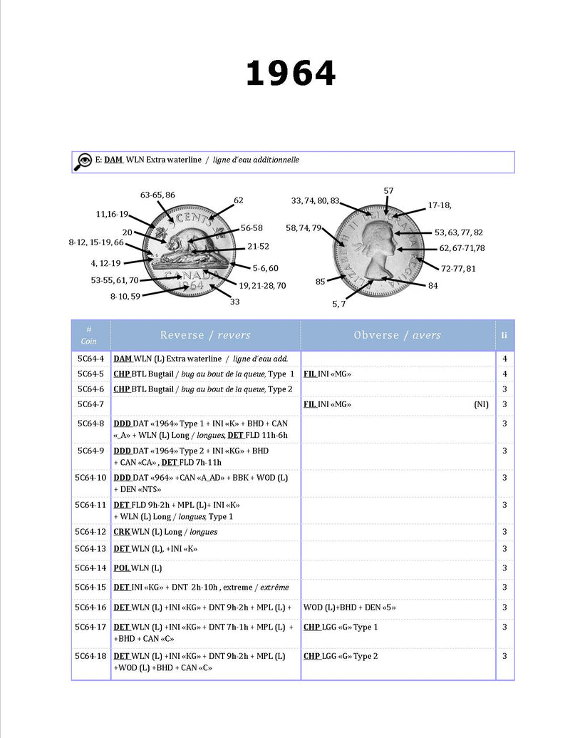 GUIDE TO ERRORS AND VARIETIES ON CANADIAN COINS image 6