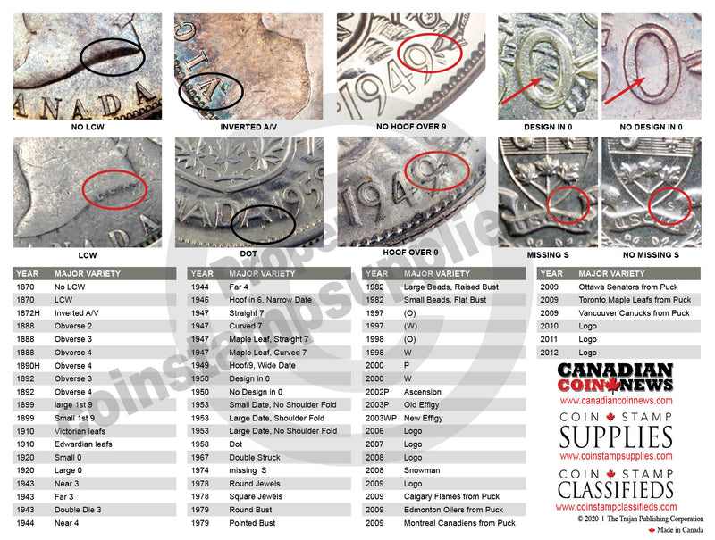 CANADIAN CIRCULATION TIMELINE MATS - new and exclusive from CCN! image 17