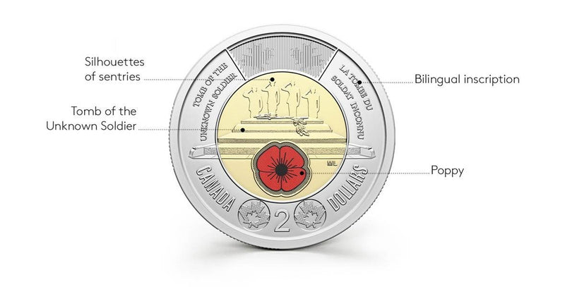 2025 $2 Honouring Canada’s Unknown Soldier