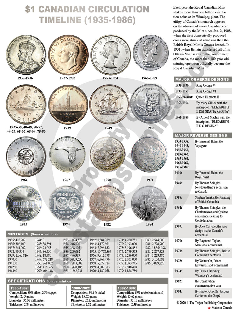 CANADIAN CIRCULATION TIMELINE MATS - new and exclusive from CCN! image 12