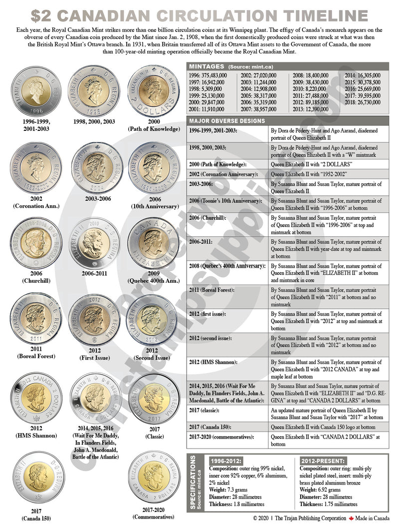 CANADIAN CIRCULATION TIMELINE MATS - new and exclusive from CCN! image 2
