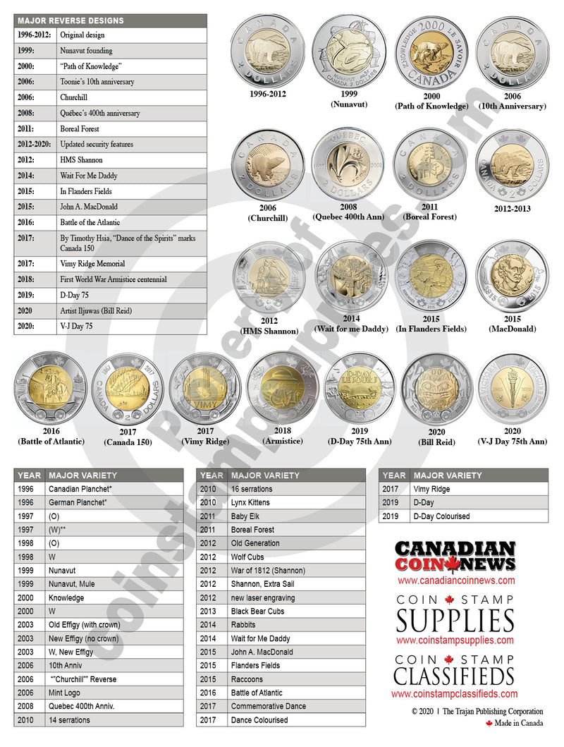 CANADIAN CIRCULATION TIMELINE MATS - new and exclusive from CCN! image 1
