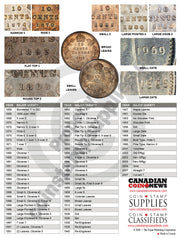 CANADIAN CIRCULATION TIMELINE MATS - new and exclusive from CCN! image 7