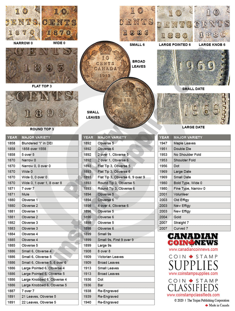CANADIAN CIRCULATION TIMELINE MATS - new and exclusive from CCN! image 7