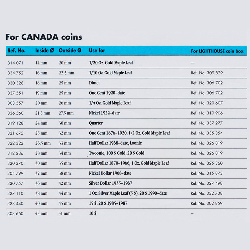 Coin capsules - per pack of 100 - for CANADA and US coins