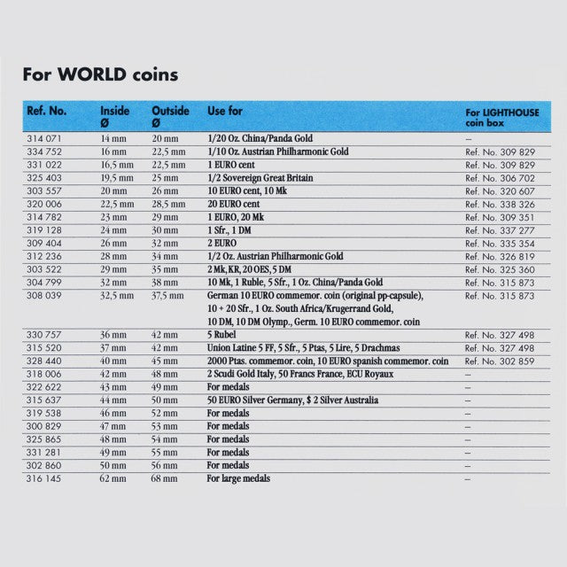 Coin Capsules - per pack of 10 - for CANADA, US and WORLD coins