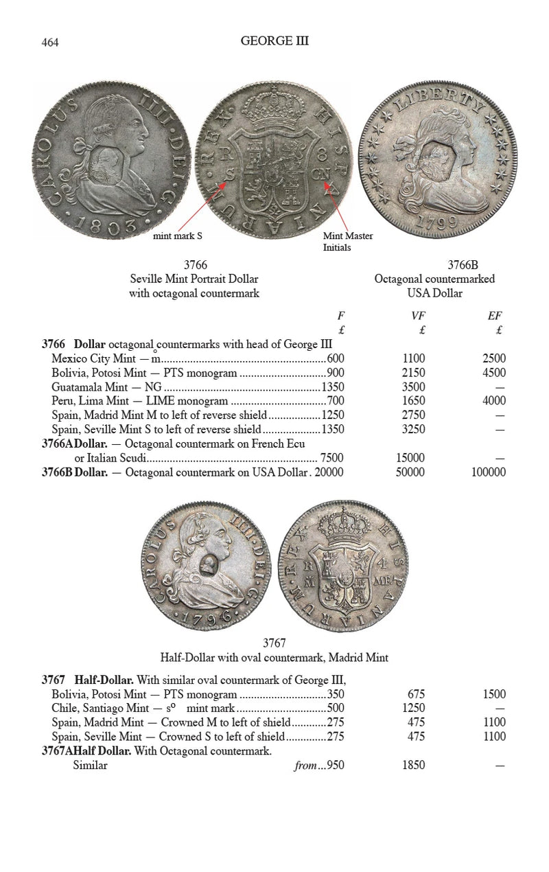 2026 Coins of England & The United Kingdom