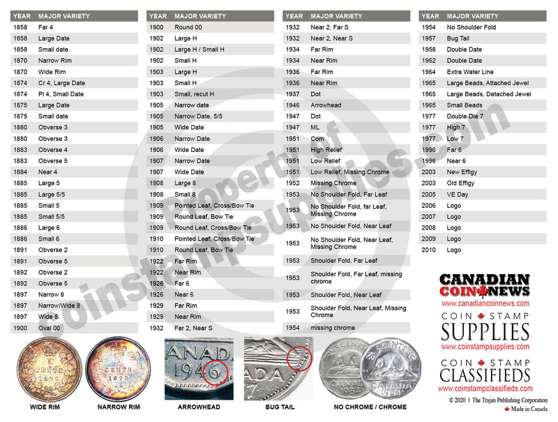 CANADIAN CIRCULATION TIMELINE MATS - new and exclusive from CCN! image 15