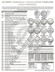 CANADIAN CIRCULATION TIMELINE MATS - new and exclusive from CCN! image 6