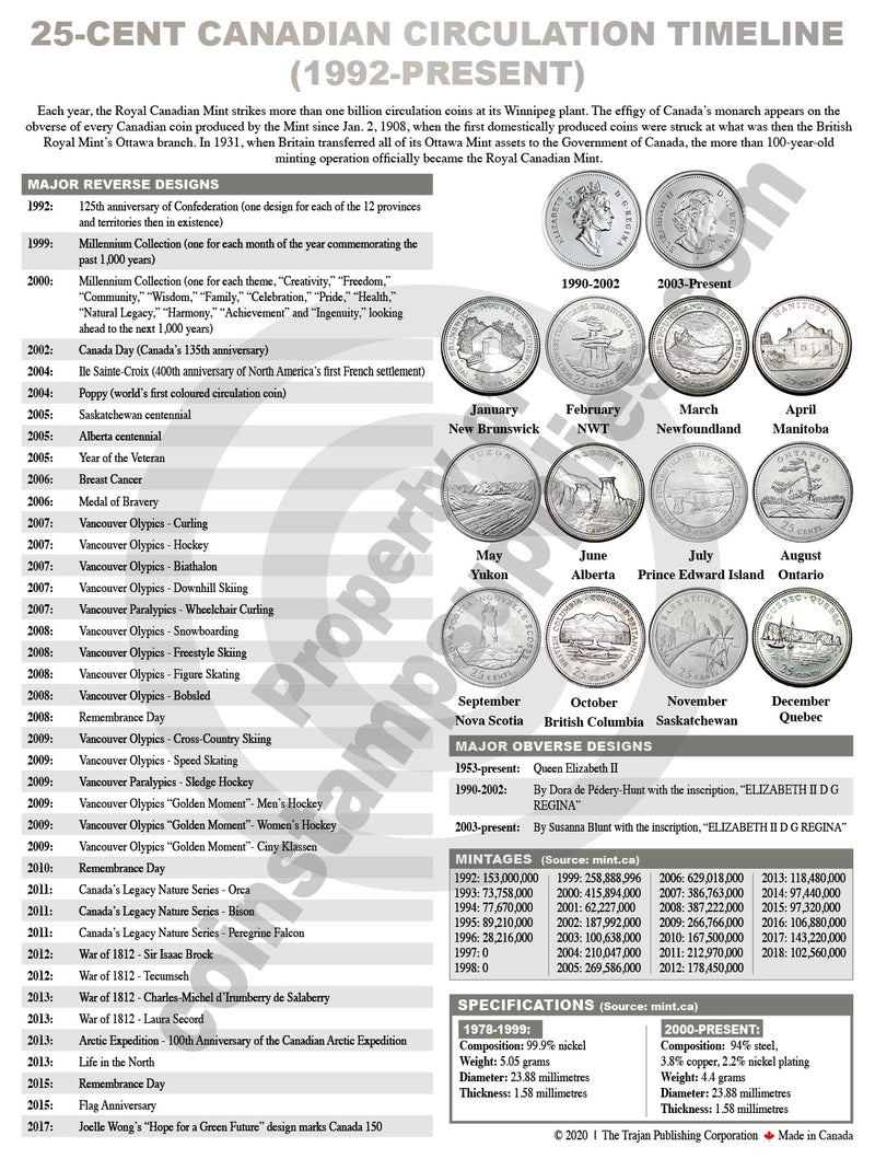 CANADIAN CIRCULATION TIMELINE MATS - new and exclusive from CCN! image 6