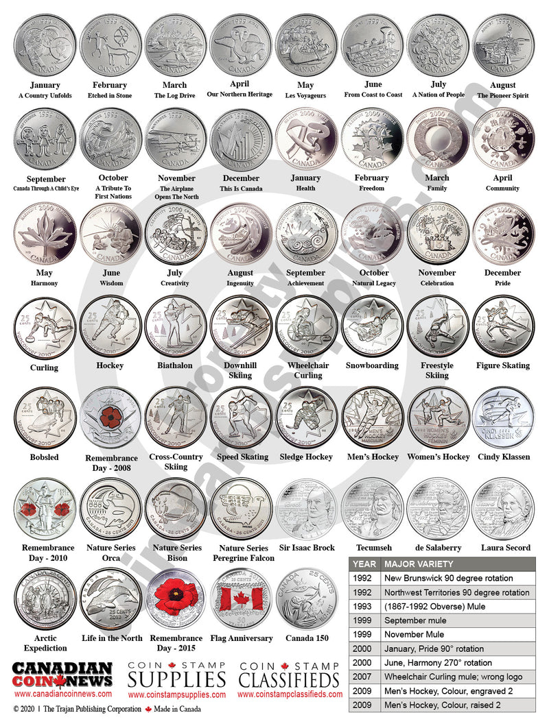 CANADIAN CIRCULATION TIMELINE MATS - new and exclusive from CCN! image 5