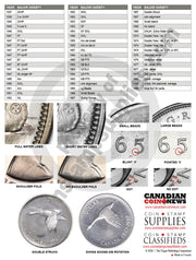 CANADIAN CIRCULATION TIMELINE MATS - new and exclusive from CCN! image 11