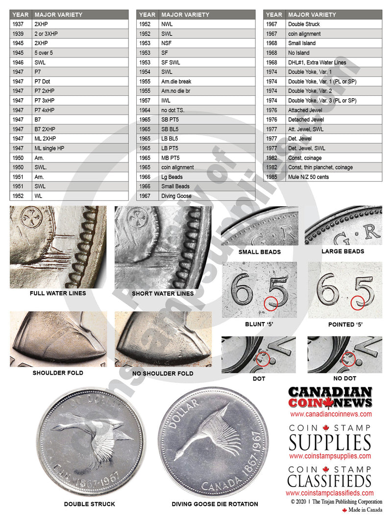 CANADIAN CIRCULATION TIMELINE MATS - new and exclusive from CCN! image 11