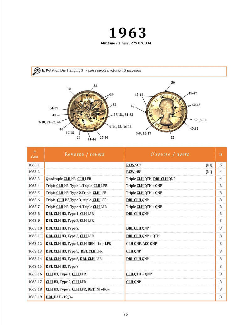 GUIDE TO ERRORS AND VARIETIES ON CANADIAN COINS image 2
