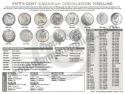 CANADIAN CIRCULATION TIMELINE MATS - new and exclusive from CCN! image 18