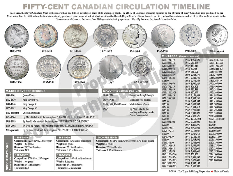 CANADIAN CIRCULATION TIMELINE MATS - new and exclusive from CCN! image 18