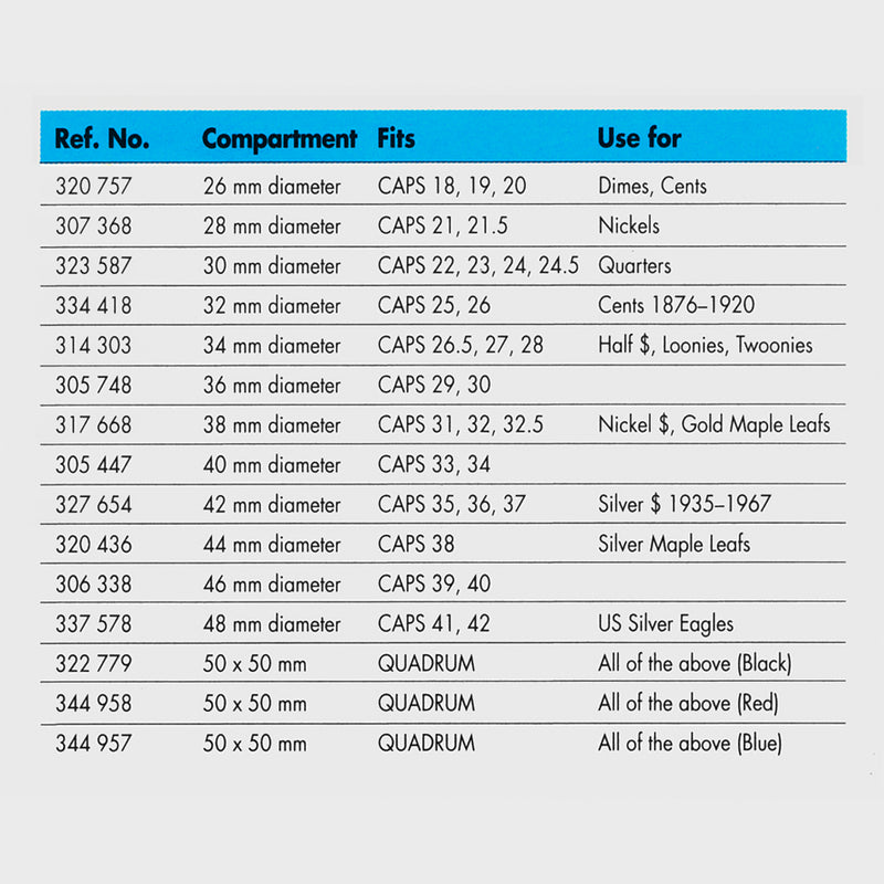 Single coin boxes NOBILE image 1