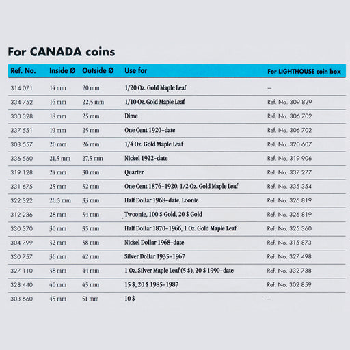 Coin Capsules - per pack of 100 - for CANADA coins image 0