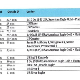 Coin Capsules - per pack of 10 - for CANADA, US and WORLD coins