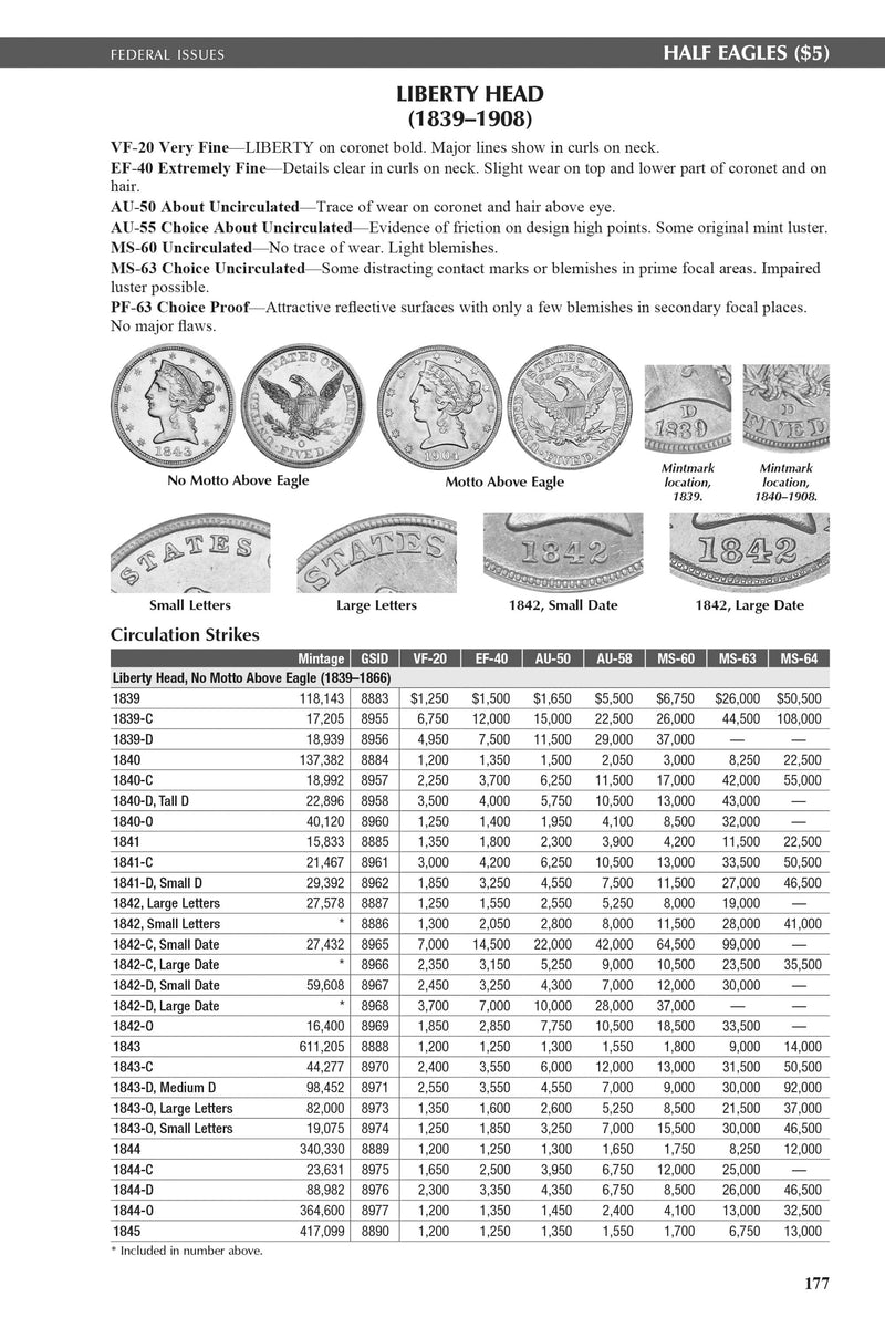 The Official Blue Book®: A Handbook of United States Coins, 2027